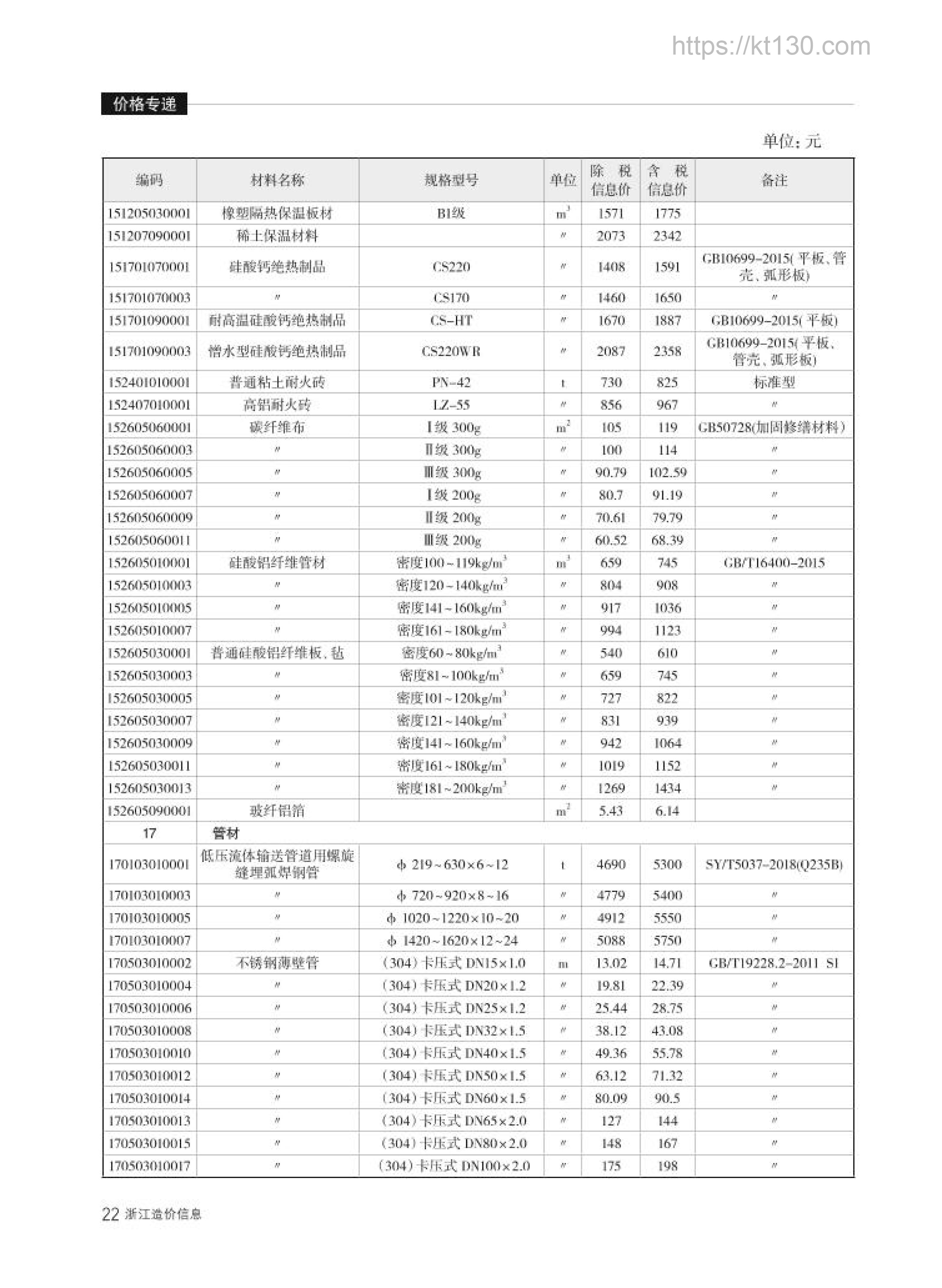 浙江省2022年9月份保温绝热材料价格表